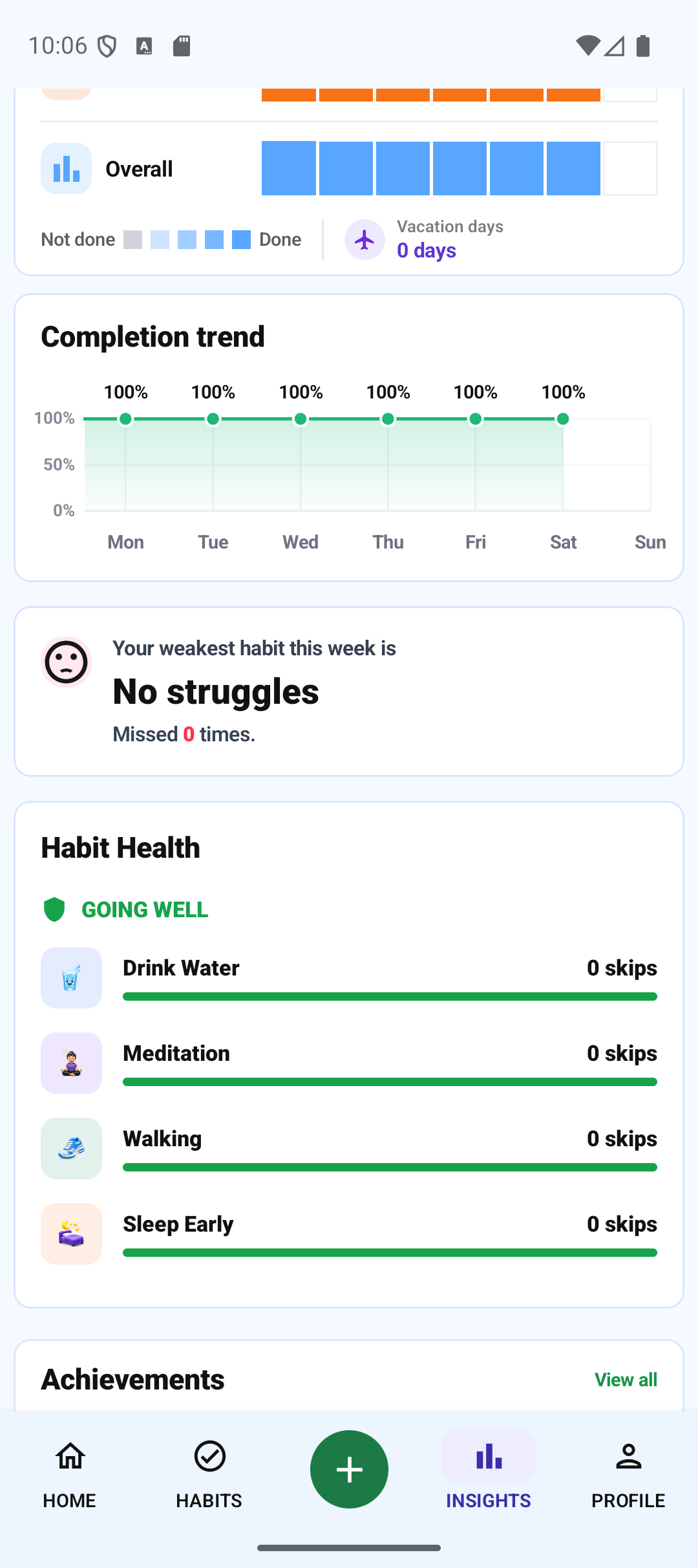 HabitRacer insights screen with weekly trends